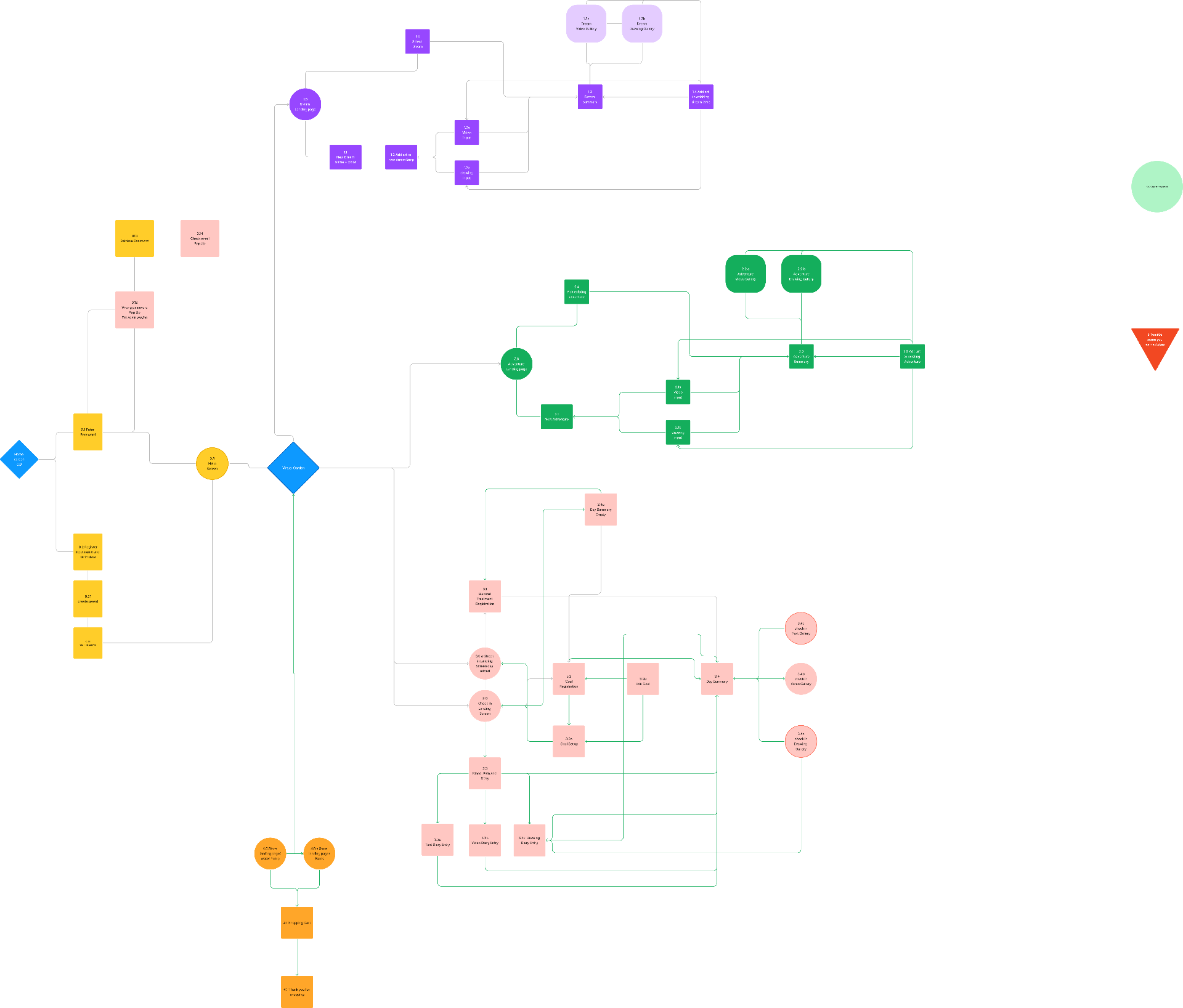 Original Temikki sitemap